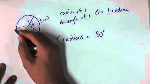 Radian Measure   Introduction