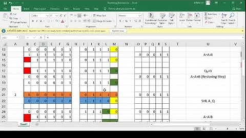Restoring Division(3)-- Features Across Iterations