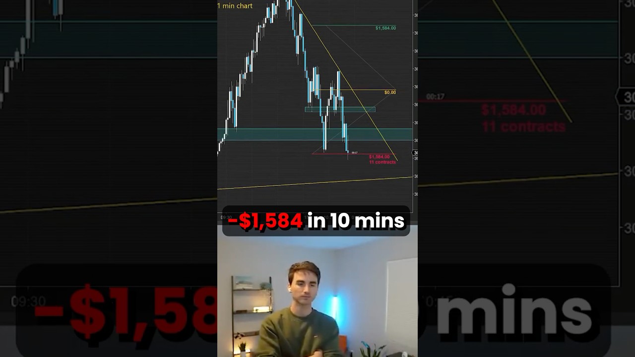 Dealing With Trading Losses