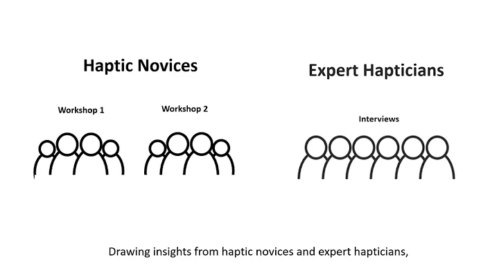 Defining Haptic Experience: Foundations for Understanding, Communicating, and Evaluating HX