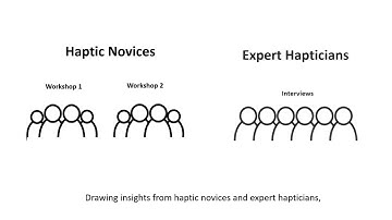 Defining Haptic Experience: Foundations for Understanding, Communicating, and Evaluating HX