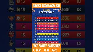 IPL 2026 Points Table | Csk vs Gt 🥇🙎 #shorts #ipl2026 #gtvscsk #pointstabletoday