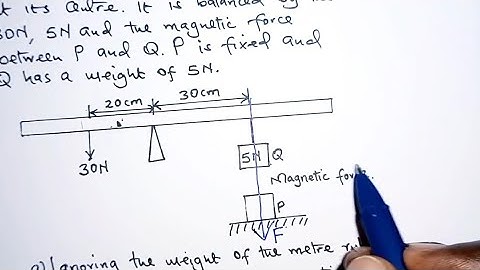 Turning effect of force physics