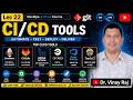 Lec 22: CI/CD Tools