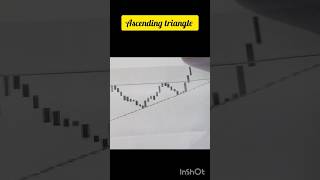 Chart pattern 🤔🙄 Ascending triangle 🙄 Descending triangle 💯🤔🙄 #trading #scalpingtradingstrategy