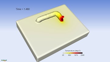 Laser cladding using FLOW-3D