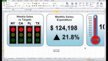 Excel Dashboard Configuring Traffic Light Widgets