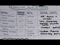 Class 11 Physics Chap -1 forces in nature #physics#ncert
