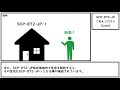 【ゆっくり紹介】SCP-872-JP【ごめんください】