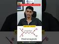Electromagnetic Interaction | Nuclear Physics | CSIR NET Physics | IFAS