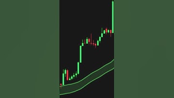 The Most Accurate Scalping Strategy for 2025! (2 FREE Indicators) #trading