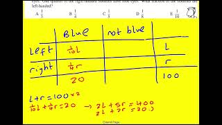 JMC 2024 q25 (UKMT Junior Maths Challenge)