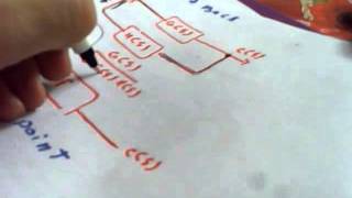 control system / summary / 22