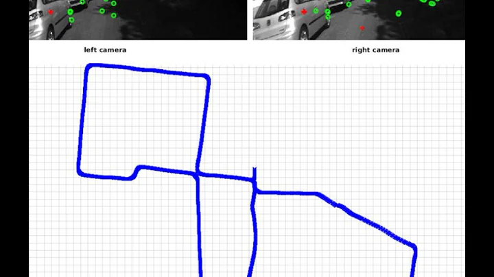 Relative Pose Estimation