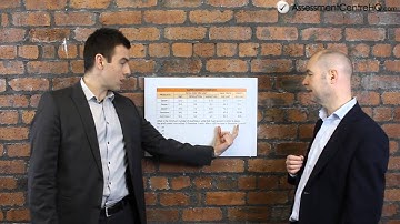 How To Pass A Numerical Reasoning Practice Test (Part 1)