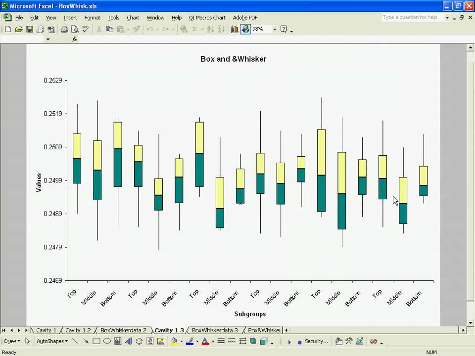 Whisker Chart Excel 2010