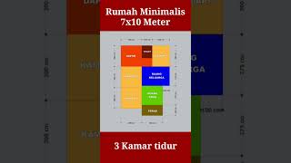 DENAH RUMAH 7X10 METER