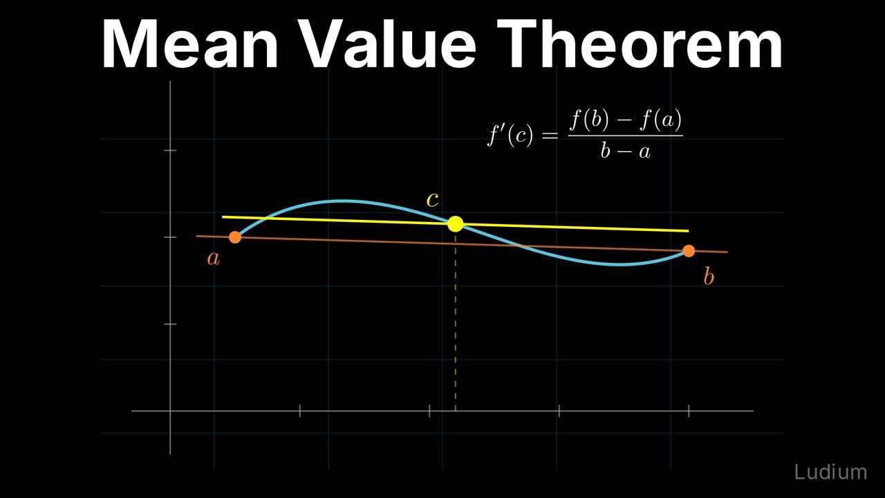 Calculus 1 — 18.1: Rolle's Theorem and the Mean Value Theorem - YouTube
