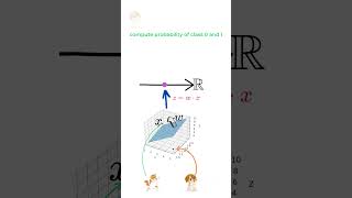 Discovering Logistic Regression: A Step Towards AI Mastery