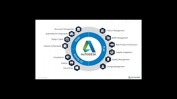 Product Data Management Demonstration