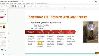 Lecture 2: Salesforce FSL  Scenario And Core Entities