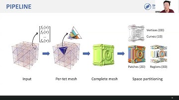 Robust Computation of Implicit Surface Networks for Piecewise Linear Functions (SIGGRAPH 2022)