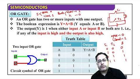 With ONE QUESTION Sure Shot with 40 min Lecture || Dr. Piyush Pant