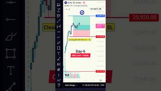 🔥 Nifty Live Trading Strategy | Intraday Price Action Setup | Day-6