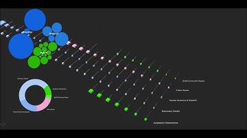 Program Data Viz with Grasshopper and Conduit