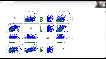 Factor analysis - advanced confirmatory factor analysis