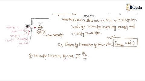 Entropy Balance 4 in Basic Thermodynamics - GATE Mechanical Engineering