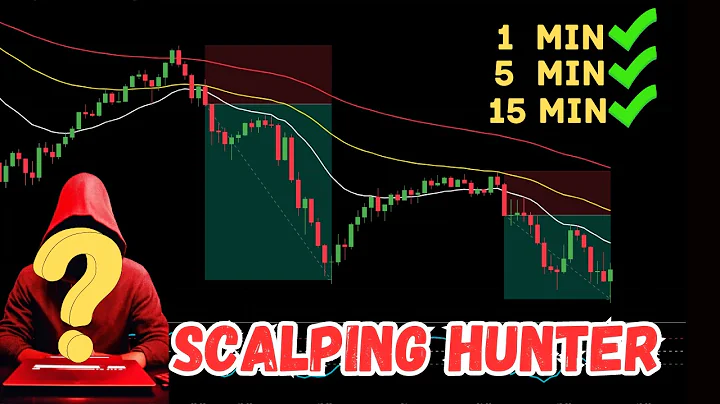Scalping Strategy That Works On 1 Min – 5 Min – 15 Min Charts : Best Scalping Moving Average