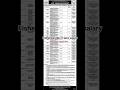Fisheries jobs 5 lacs salary l 20 April last date #job #govtjobs #pakistanjobs