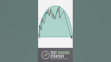 The Inverse Cup Pattern: A Hidden Trading Gem | #shorts #trading #forex #crypto #stockmarket