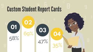 Introducing AcadaPlus School Performance Management System