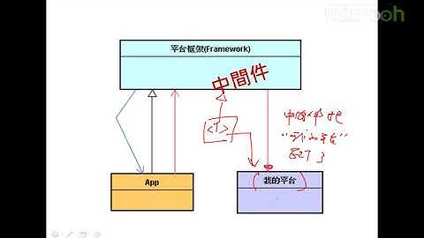 Android A段架构师应该具备什么-35.A段架构师_跨自己平台的策略c
