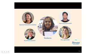 2021-22 KUSD K-5 Virtual Learning Program (English)