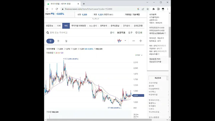 153490우리이앤엘 주가 전망 및 차트 분석