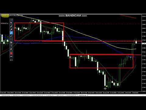 USDCNY 04.02.2019
