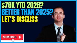 Portfolio Income Review 2026 YTD is on Fire! $76k
