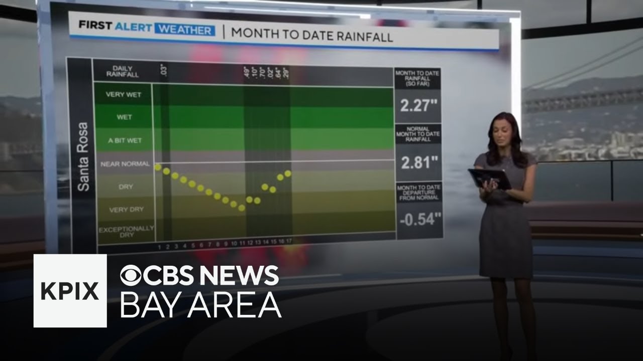 North Bay rainfall totals ahead of South Bay despite March rain