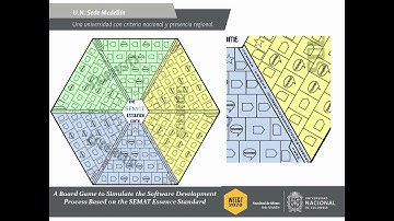 A board game to simulate the software development process based on SEMAT Essence (Teaser)