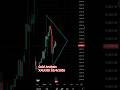 📅 2026-04-25 Gold Chart Analysis | XAUUSD 🔥🏆#xauusd #forex #trader #fx