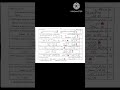 Solved MCQs 9th ClassChemistry Annual Paper Lahore Board 2026 ALP New Course Group 2