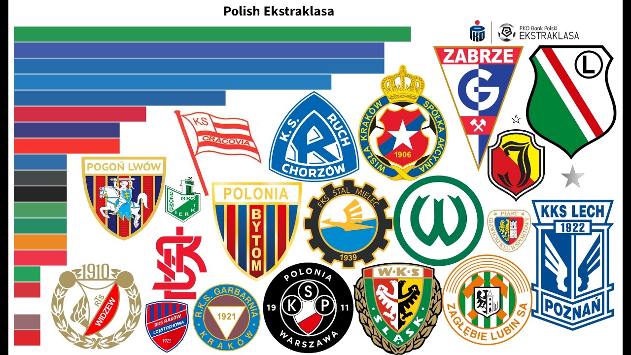 Победители польской Экстракласы (1921-2025) | Все чемпионы польской Лиги