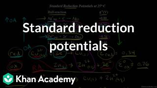 Standard reduction potentials | Grade 11 | Chemistry | NCERT | Khan Academy (IN accent)