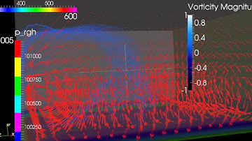 Openfoam hotRoom tutorial 8