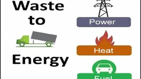 Waste to Energy (WTE) or Energy From Waste (EFW)