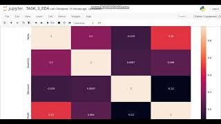 Task: To Explore Business Analytics