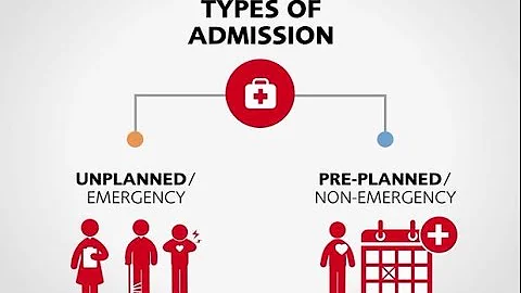 Part II - A Quick Guide to Hospital Admission